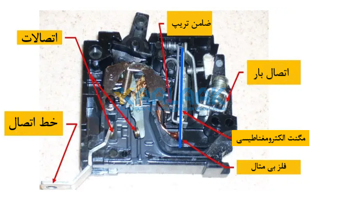 ساختار و اجزای کلید مینیاتوری