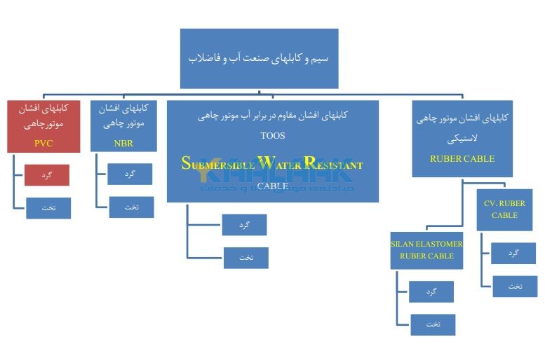 کابل افشان موتورچاهی 