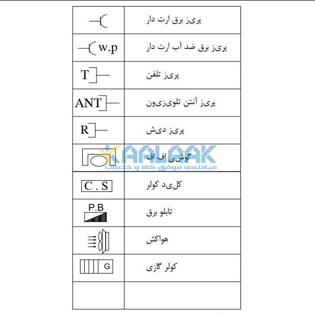 راهنمای نقشه تابلو برق صنعتی