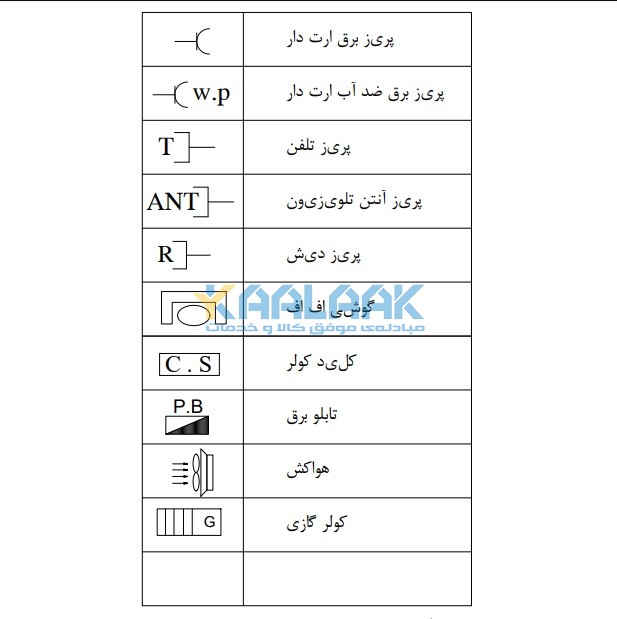 روش های نصب تابلو برق