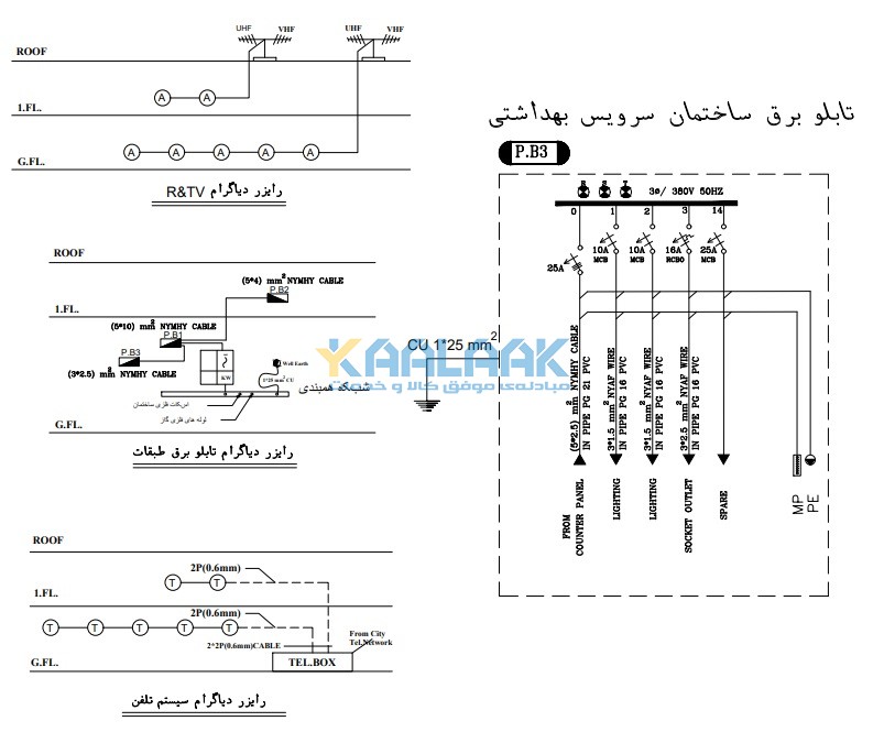 تابلو برق ساختمان سرویس بهداشتی