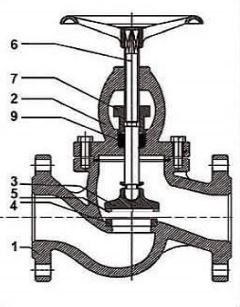 اجزا شیر فلکه سوپاپی (Globe Valve) آراشیر خراسان 