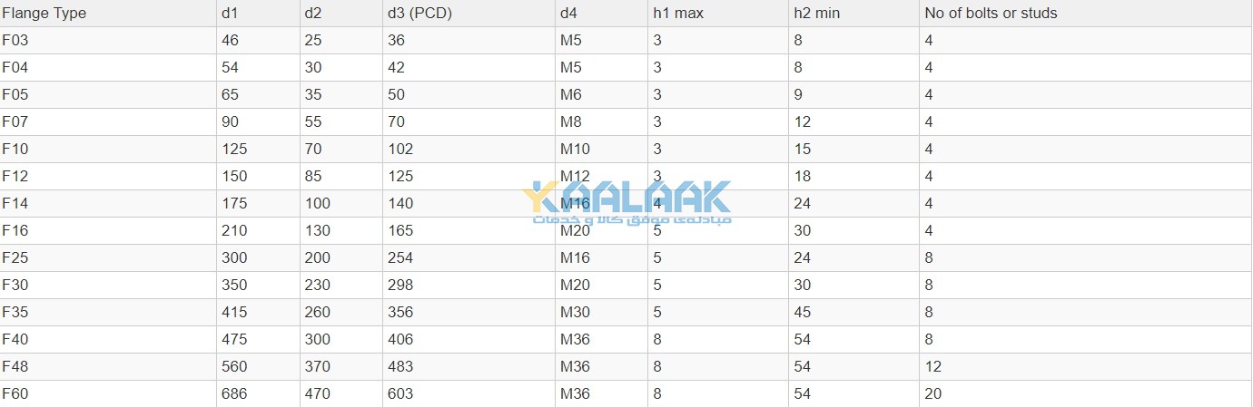 اندازه های فلنج محل نصب عملگر یا گیربکس 