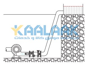 خط انتقال آب با طول و شیب زیاد میراب