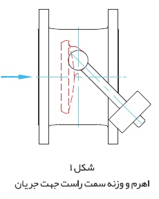 روش نصب شیر یکطرفه وزنه ای میراب