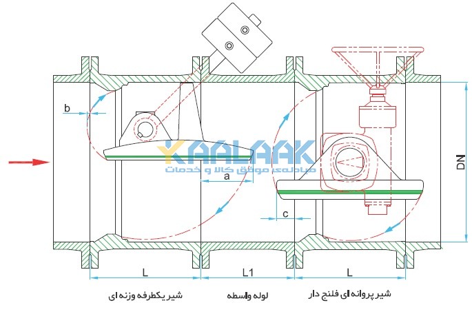 شرایط نصب شیر پروانه ای فلنج دار و شیر یکطرفه وزنه ای میراب