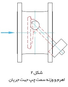 روش نصب شیر یکطرفه وزنه ای میراب