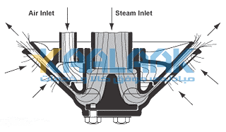 Noiseless Heater