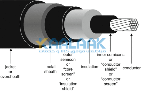 screened Cable