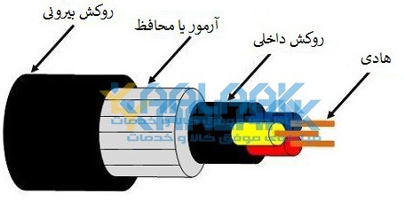  کابل قدرت فشار ضعیف