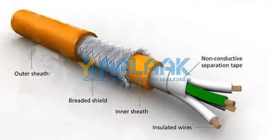 کابل کنترل یا کابل فرمان 
