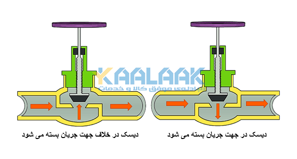 شیر آلات کروی چیست؟