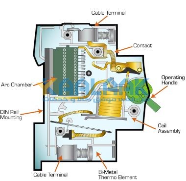 اجزای تشکیل دهنده قطع کننده