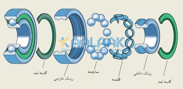 اجزای اصلی بلبرینگ شیار عمیق