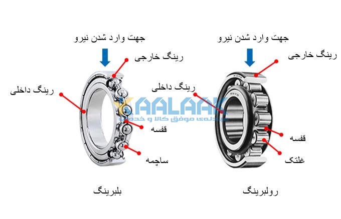 اجزای تشکیل دهنده بیرینگ