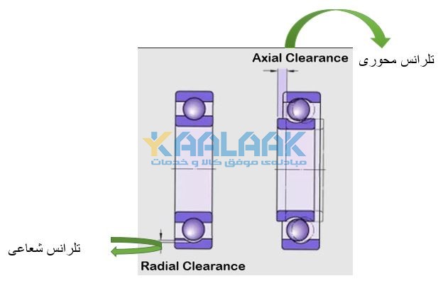 تلرانس در بیرینگ