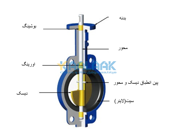 اجراء شیرآلات پروانه ای