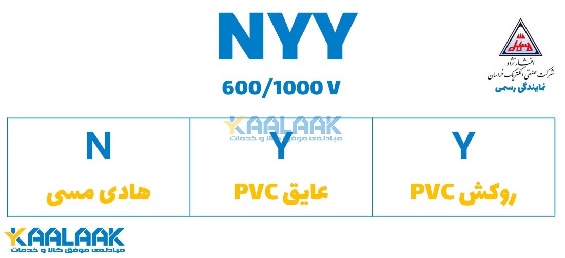 ساختار کابل NYY افشارنژاد