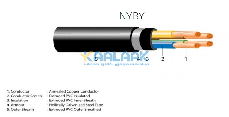 کابل قدرت آرموردار نواری NYBY افشار نژاد