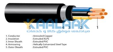 کابل قدرت آرموردار نواری N2XBY افشار نژاد با عایق XLPE