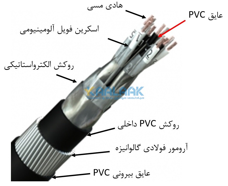 ساختار کابل ابزار دقیق RE-Y(st)Y افشار نژاد