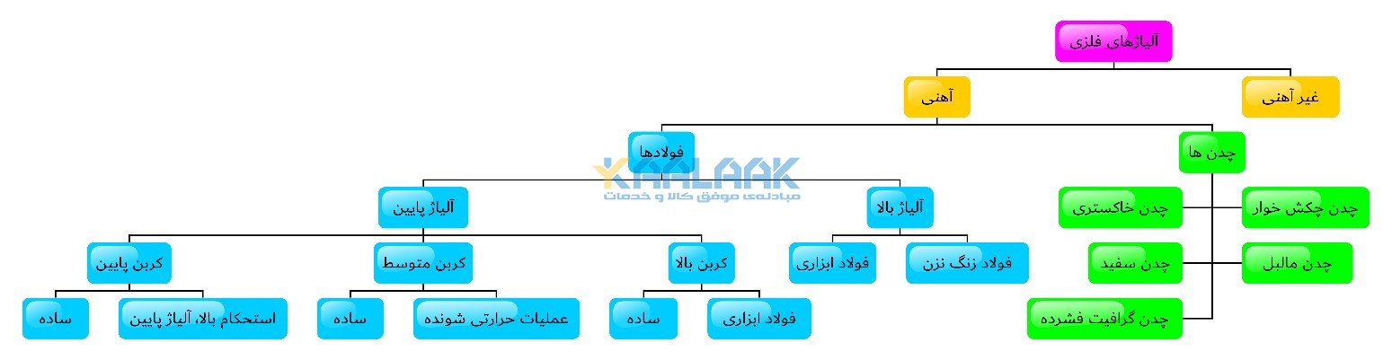 خدمات مشاوره، تأمین ماشین آلات و تجهیزات و اورهال صنایع ریخته گری